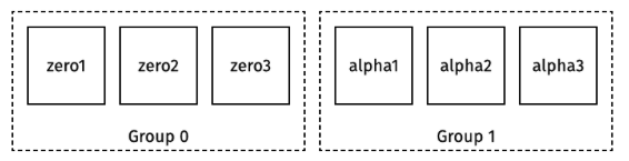 Dgraph cluster image